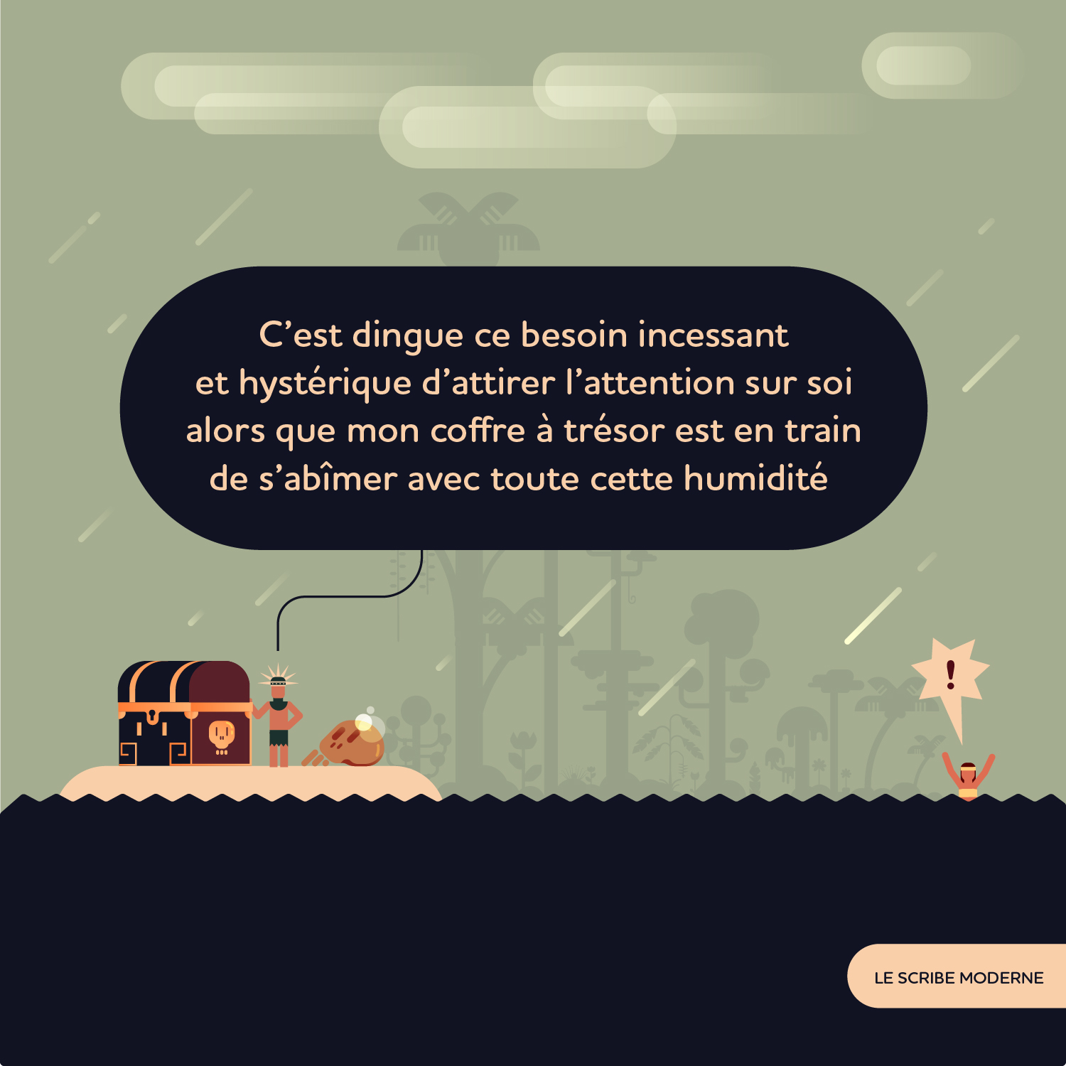 Gestion des Priorités